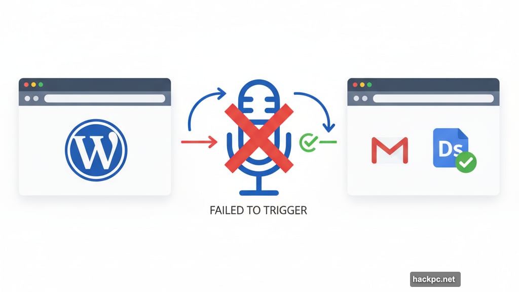 Voice typing works on Gmail and Google Docs but fails on WordPress