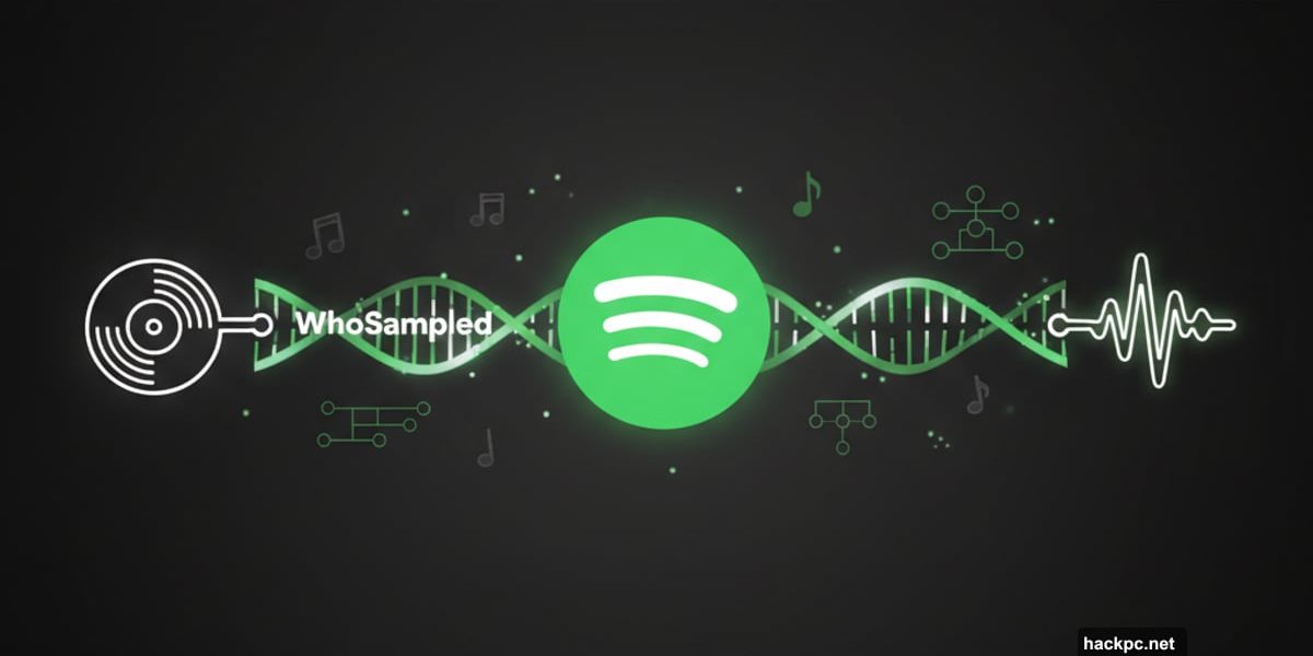 Spotify logo connected to music samples via DNA helix strands