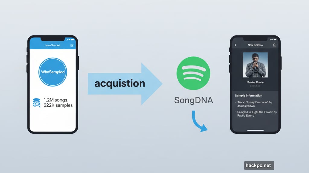 Spotify acquired WhoSampled database to power SongDNA feature integration