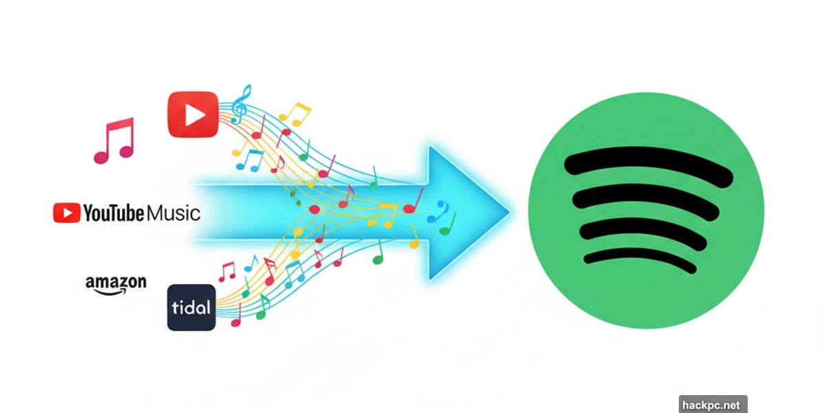 Streaming service logos with arrow pointing toward central Spotify logo