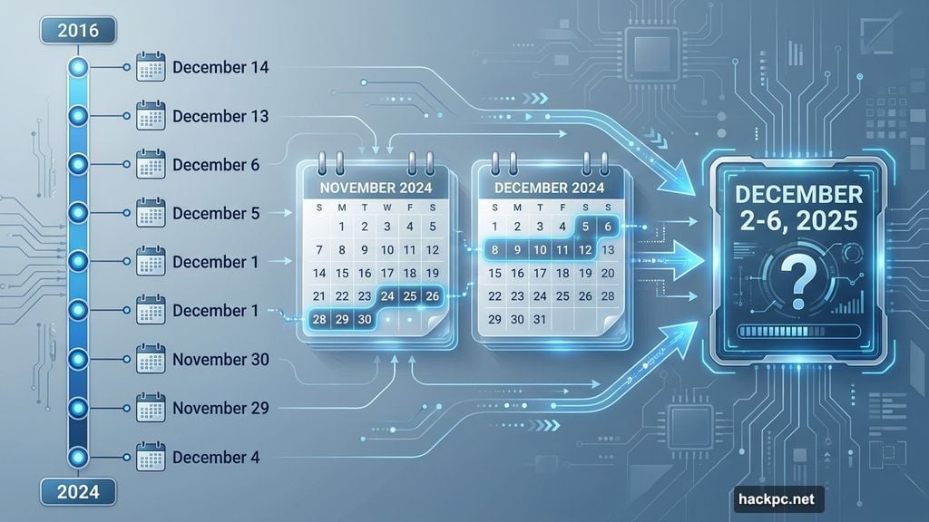 Wrapped typically arrives in the first two weeks of December