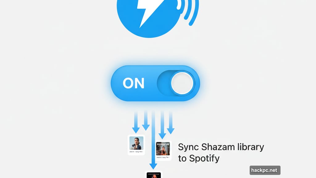 Automatic playlist sync adds every Shazam song to Spotify playlist
