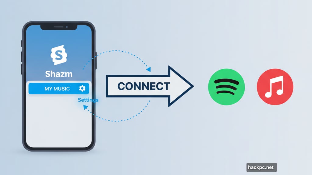 Connect Shazam to Spotify or Apple Music streaming services