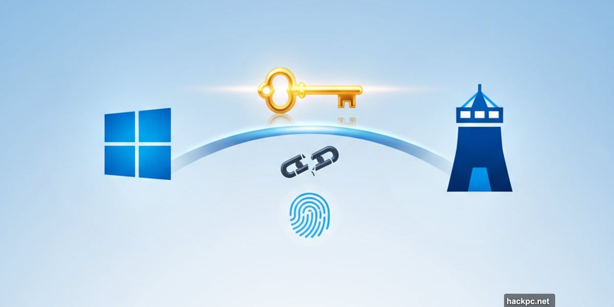 Windows 11 and 1Password logos connected with passkey symbol between