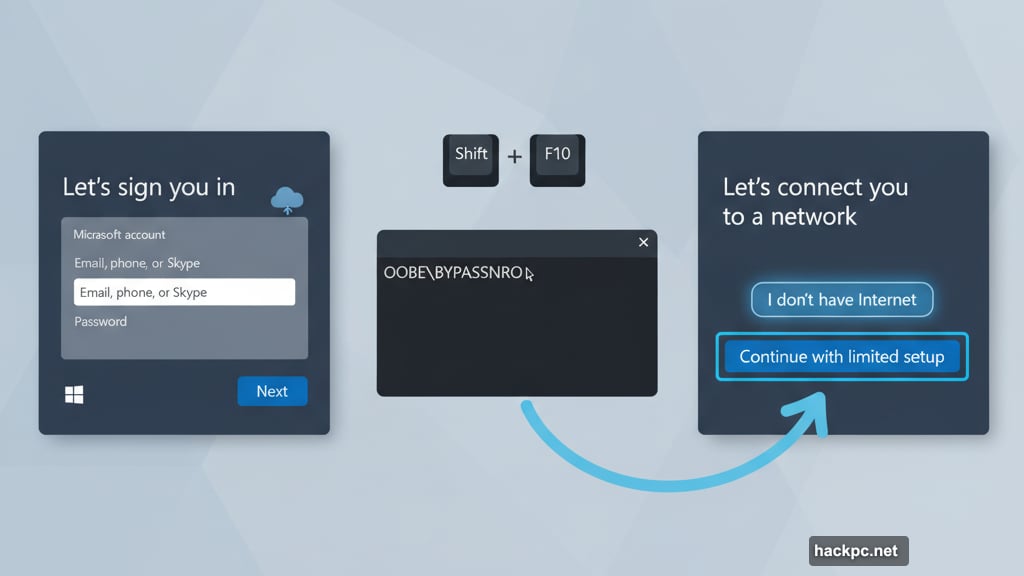 Bypassing Microsoft account requirement during Windows 11 setup process