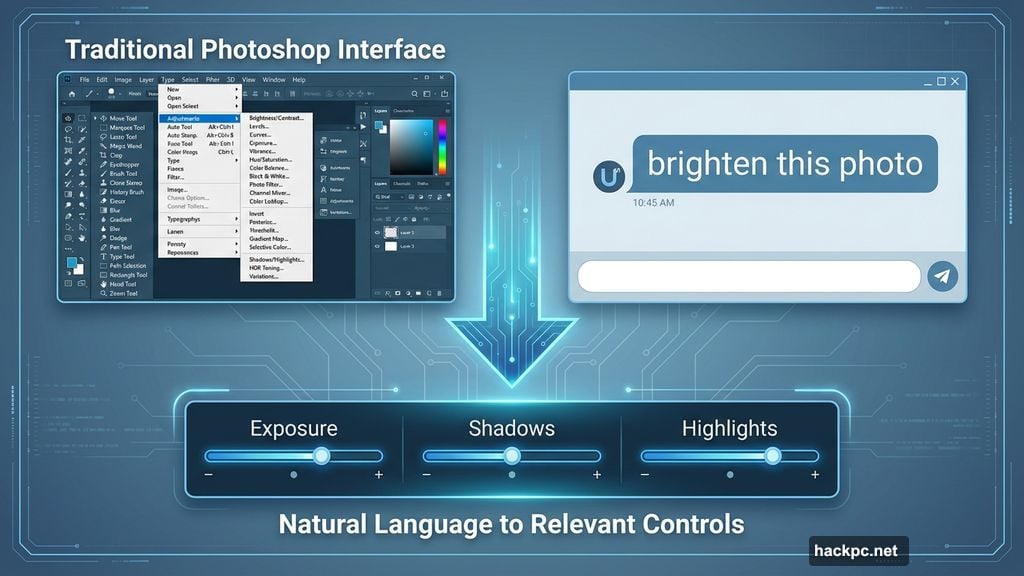 ChatGPT strips complexity away presenting only relevant Photoshop controls