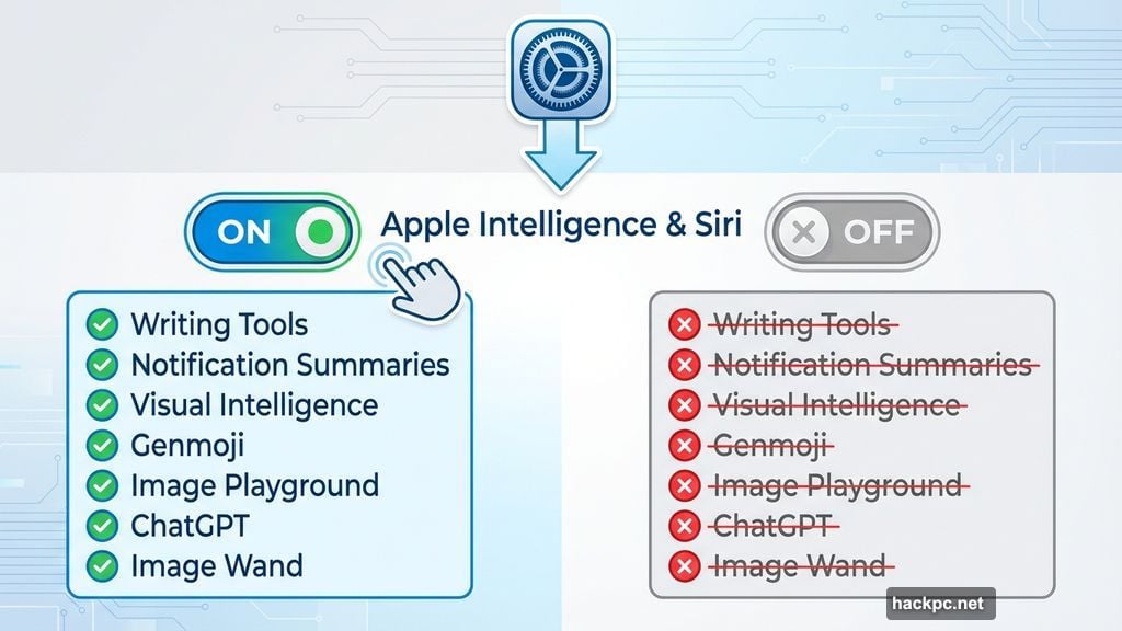 Disable Apple Intelligence completely in Settings under 30 seconds