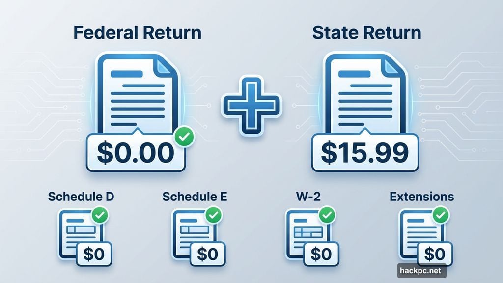 Federal filing costs zero always with FreeTaxUSA transparent pricing