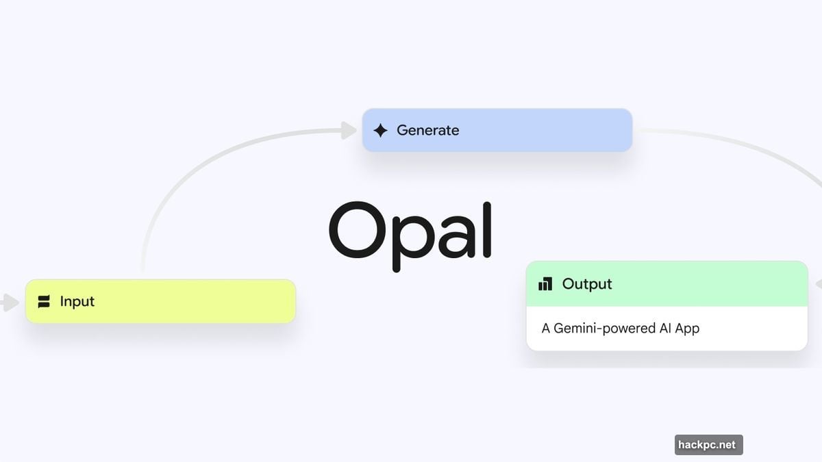 Describe what you want in plain English and AI builds it
