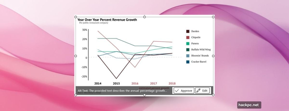 Copilot+ PC analyzes images locally using its NPU
