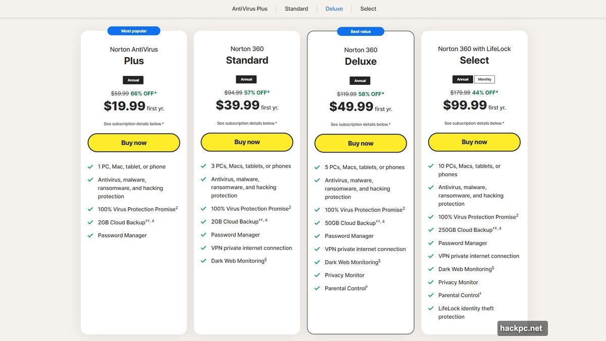 Two completely different interfaces split Norton's features and create confusion