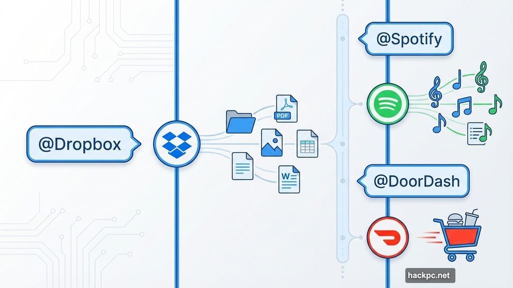 Type @ followed by app name in any conversation