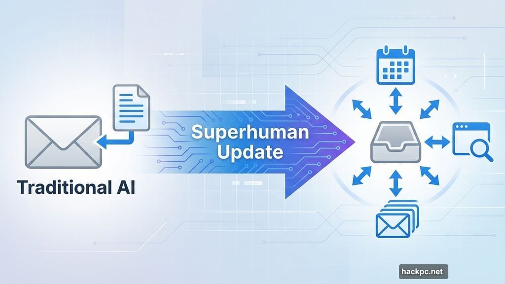 AI pulls information from inbox calendar and web sources