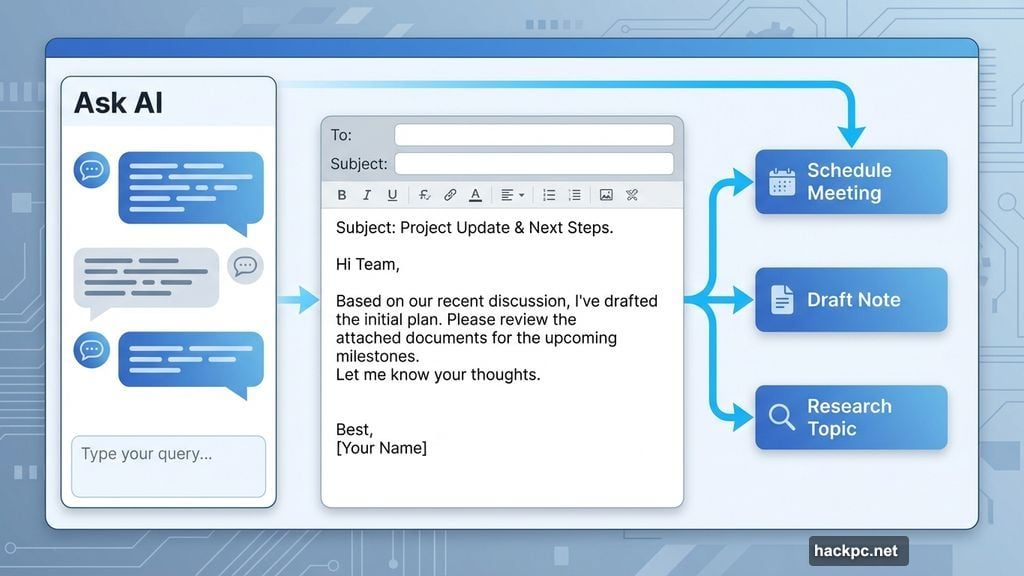 Sidebar access allows AI help without drafting email first