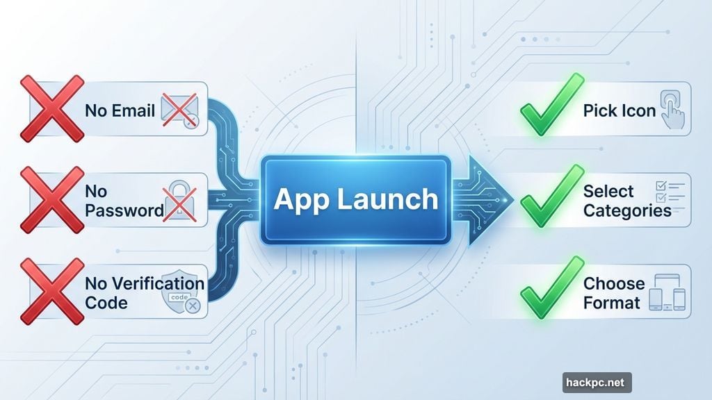 No sign-up hassle, simple customization without email or password