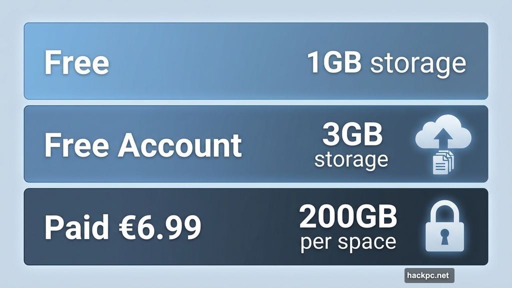 Three straightforward pricing options without confusing tiers or artificial limits