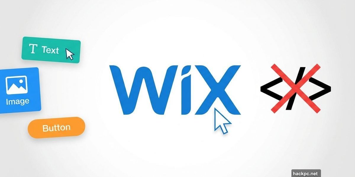 Wix logo with drag-and-drop website blocks and crossed-out code symbol