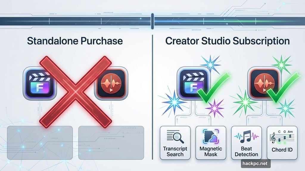 AI features like Transcript Search available only behind subscription paywall