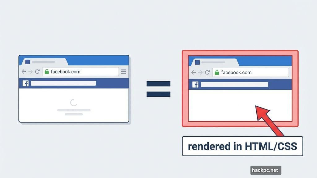 Browser-in-the-browser attack fakes entire browser windows within webpages