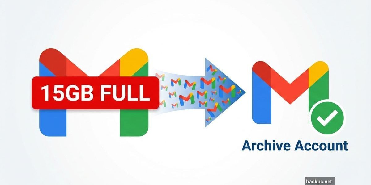 Gmail envelope transferring messages to archive account to free storage space