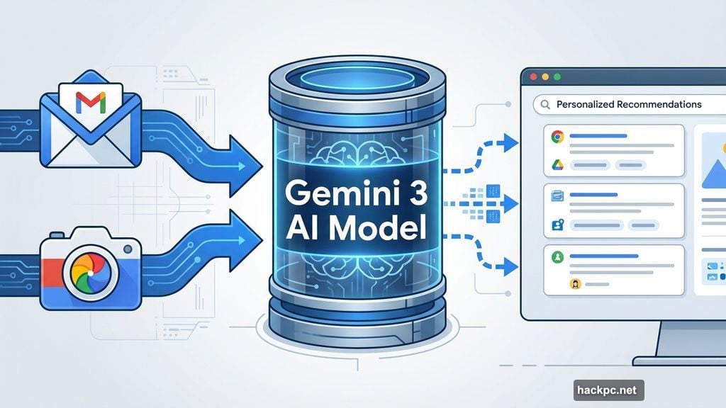 Google AI Mode accesses Gmail and Photos for personalized search