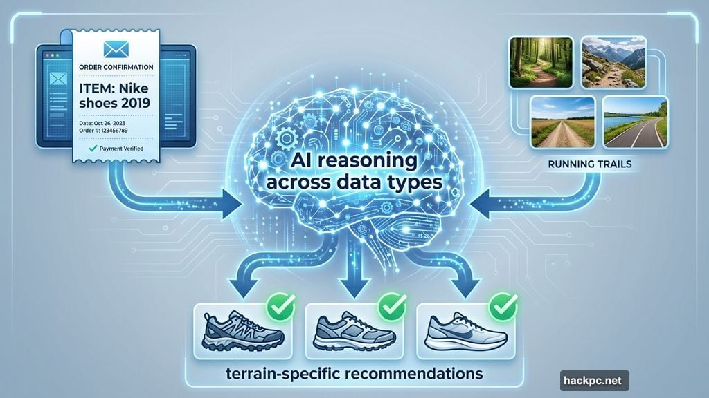AI reasons across text images and videos for recommendations