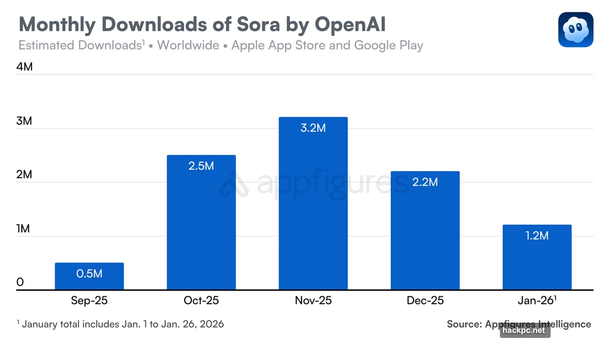 Google Gemini Nano Banana and Meta Vibes crushed the competition
