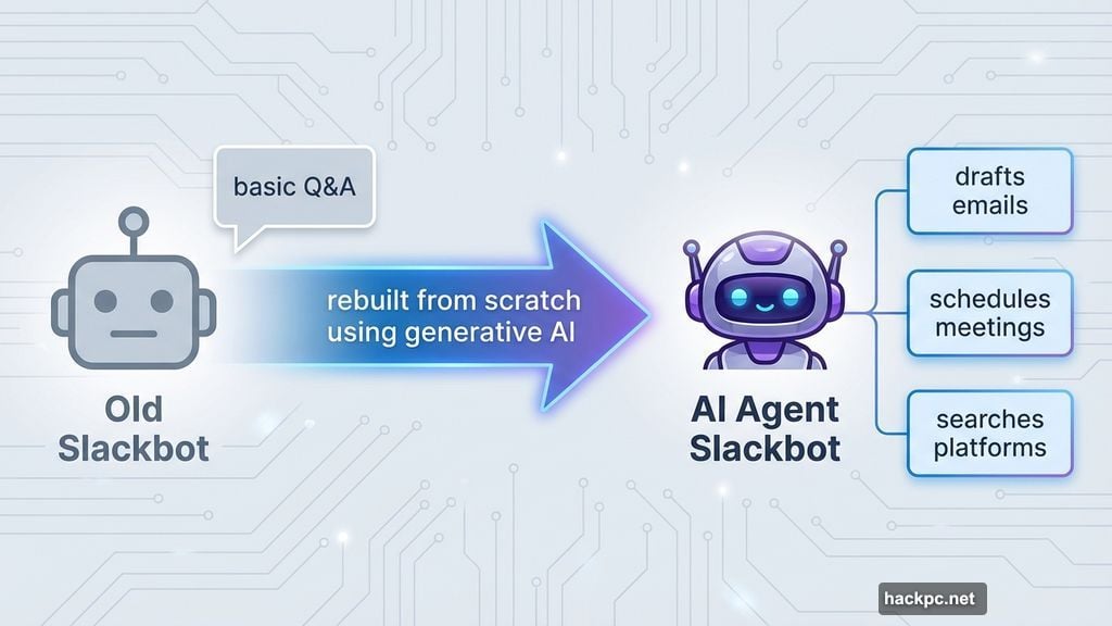 Slackbot transformed from chatbot to AI agent handling tasks