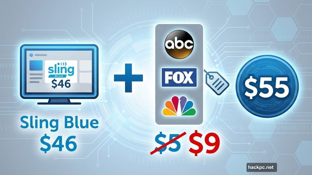Sling Blue local channel access now costs nine dollars extra