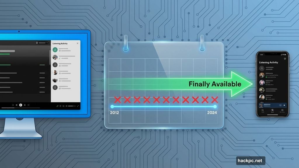 Listening Activity hits mobile after years of desktop-only access