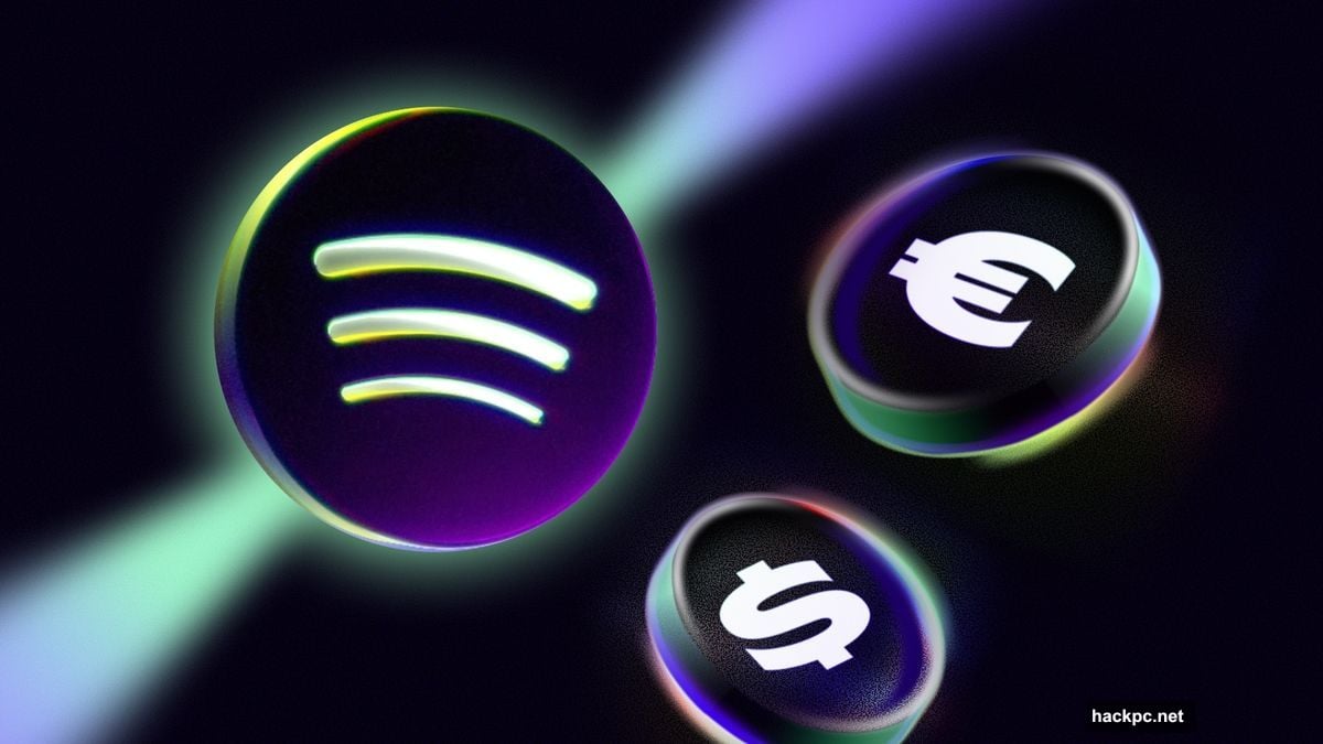 Spotify dropped monetization requirements from brutal thresholds to accessible levels