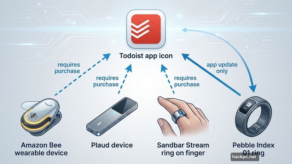 Hardware makers flooding speech-to-task conversion space with smart rings