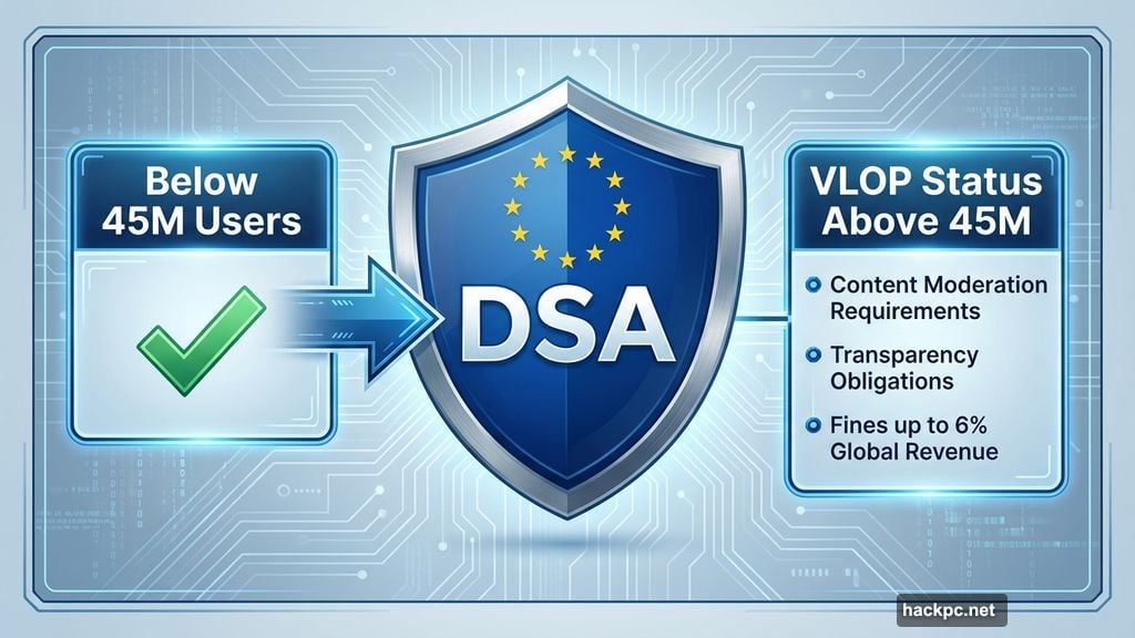 Digital Services Act VLOP designation brings stricter regulatory oversight requirements