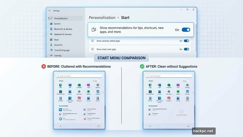 Disabling Start menu recommendations through Windows 11 Settings Personalization