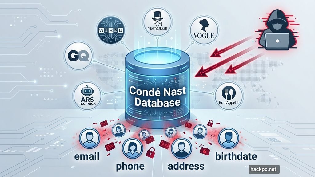 Hacker exposed 2.4 million Wired subscriber accounts from Condé Nast