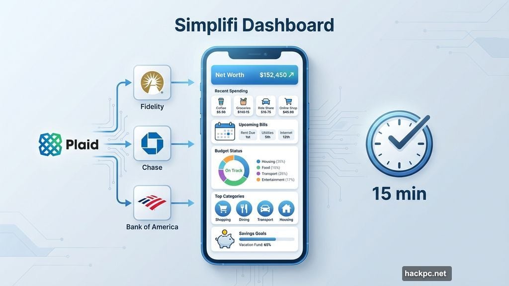 Simplifi shows complete financial picture in one continuous scroll