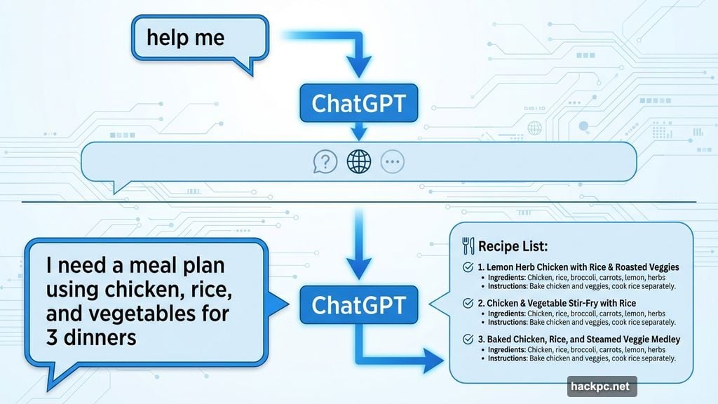 Give it context and it delivers vague questions get vague answers