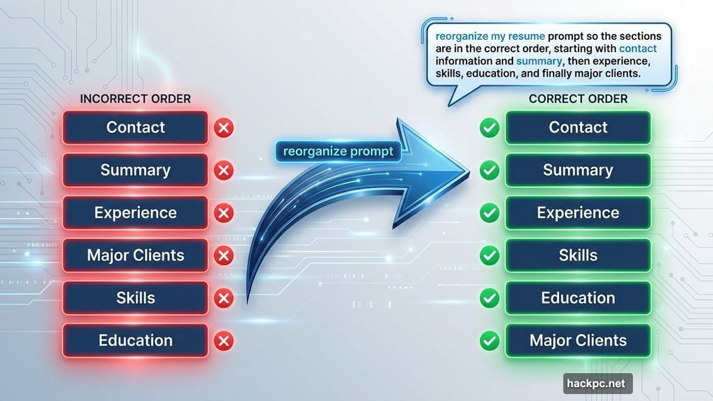 Fixing AI organizational mistakes with specific prompt instructions for resume