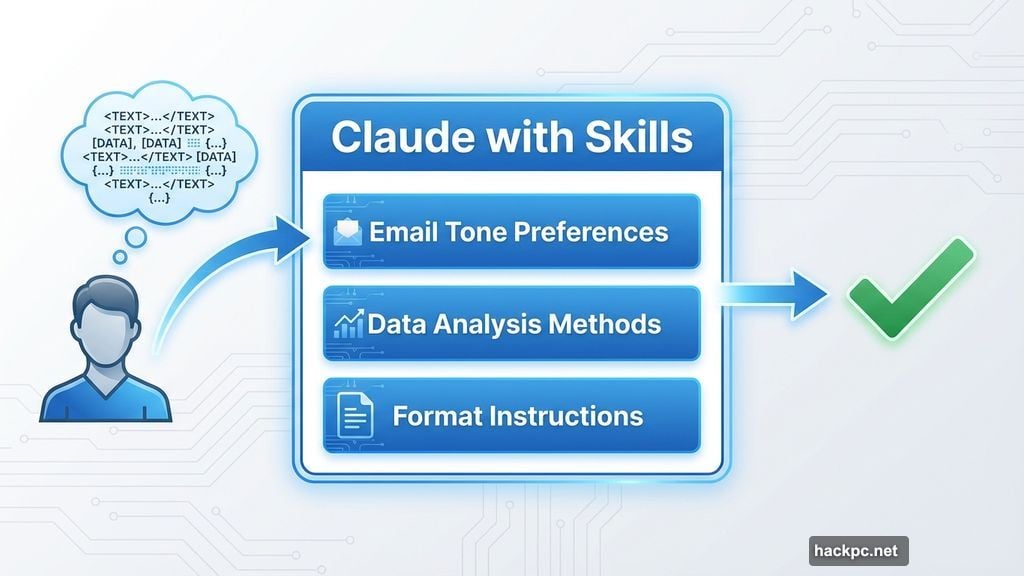 Custom Skills eliminate repetitive requests and save instructions automatically