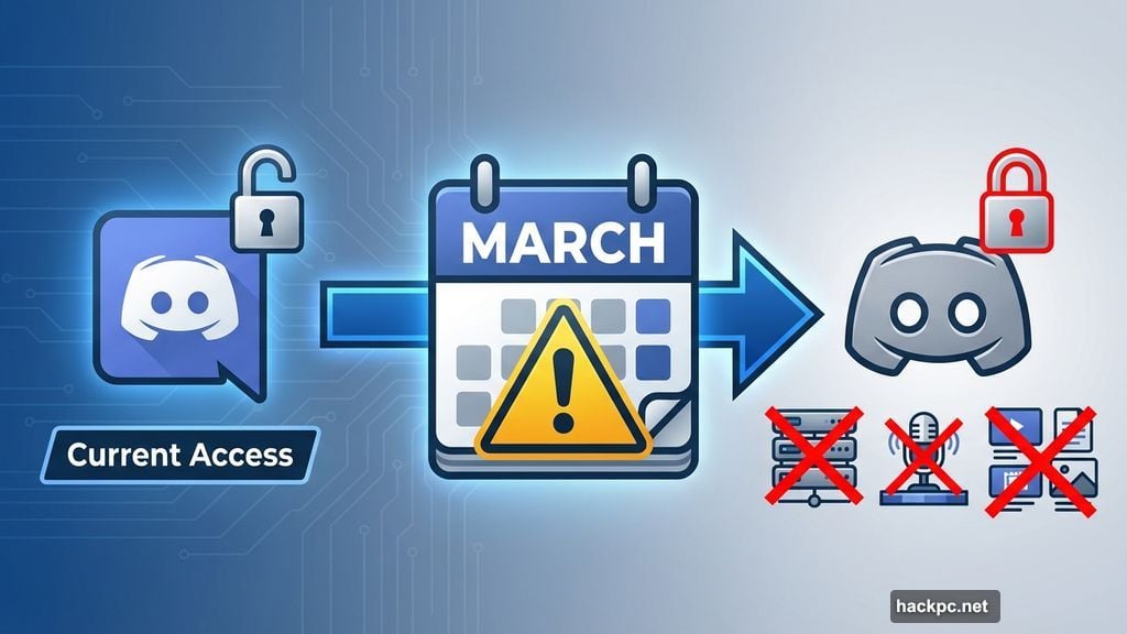 Discord default restrictions lock age-restricted servers and stage channels