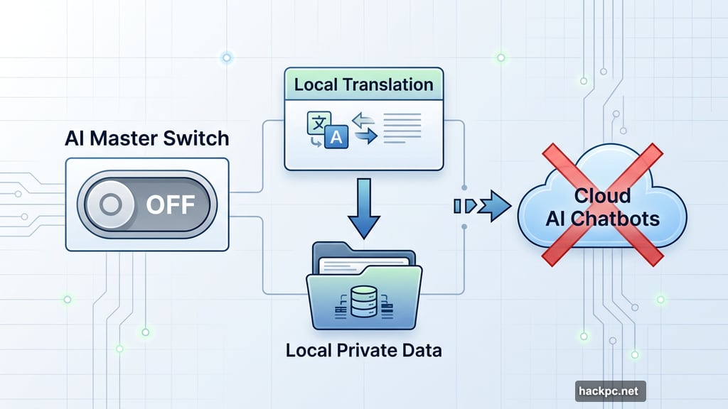 Firefox 148 introduces a dedicated AI Settings menu to disable AI features