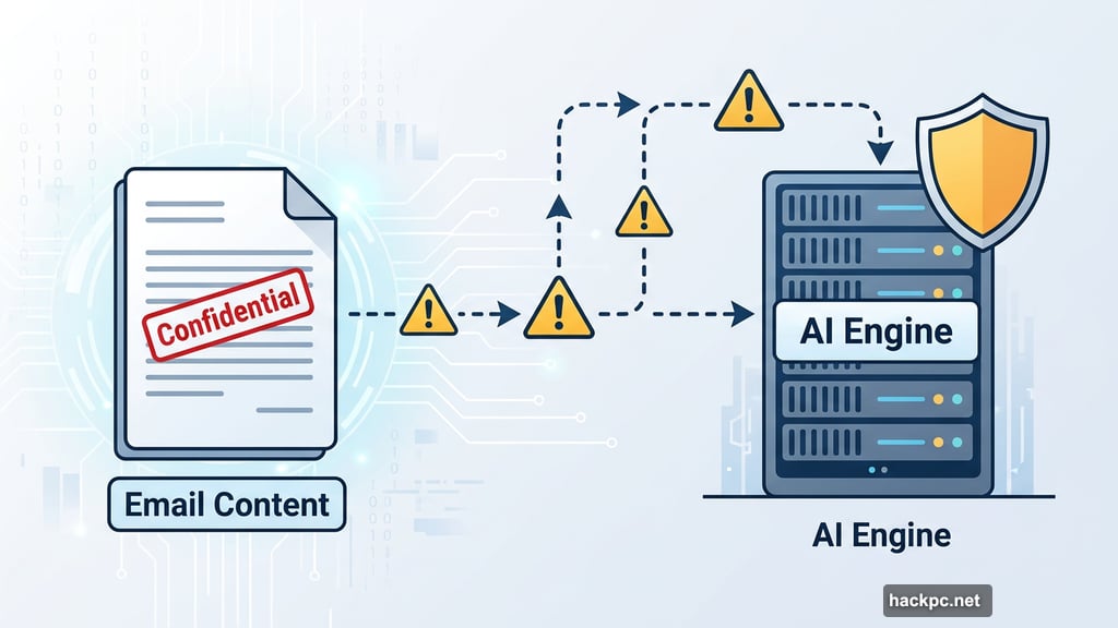 You could accidentally feed highly confidential information into the AI engine