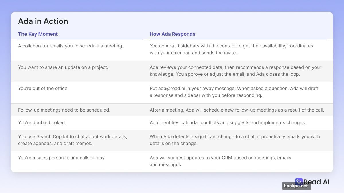 Read AI Just Cloned Your Inbox. Meet The Ada Digital Twin