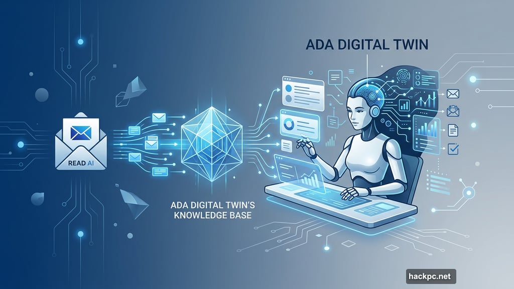 Modern minimalist illustration 1 for: Read AI Just Cloned Your Inbox. Meet The Ada Digital Twin