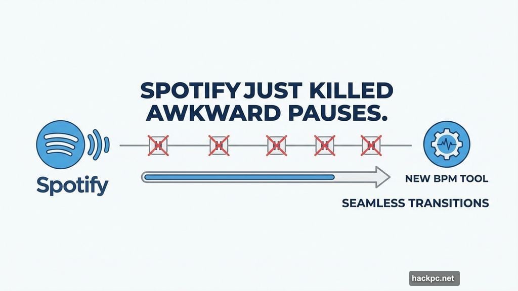 Modern minimalist illustration 2 for: Spotify Just Killed Awkward Pauses With A New BPM Tool