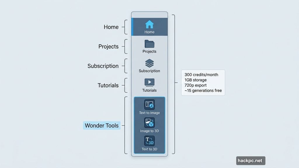 Flow Studio free tier unlocks three Wonder Tools in left sidebar