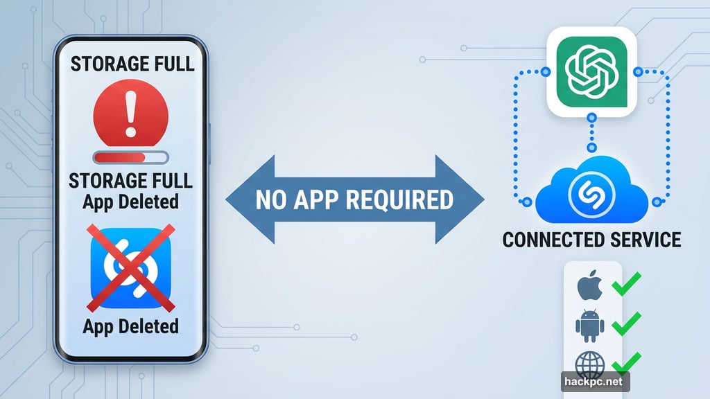Shazam integration works inside ChatGPT without standalone app installed