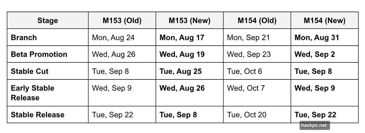 ChatGPT Atlas and Perplexity Comet challenge Chrome with agentic AI features
