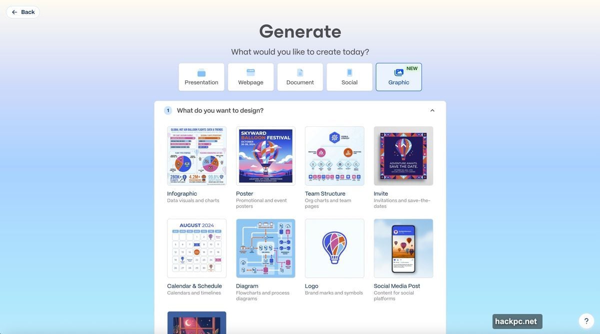 Gamma sits between Adobe complexity and PowerPoint simplicity for knowledge workers