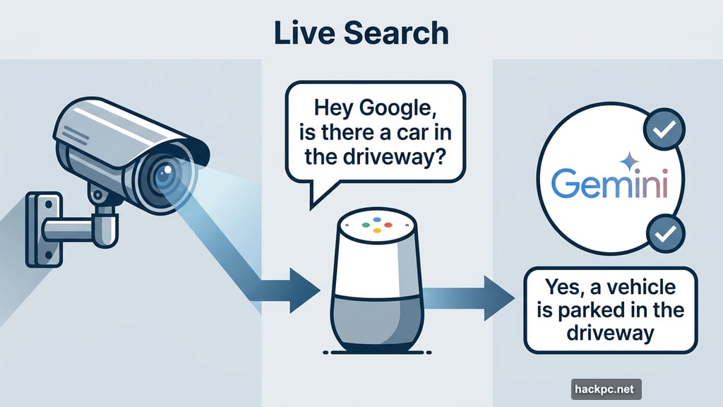 Gemini Live Search analyzes real-time camera feed of home driveway